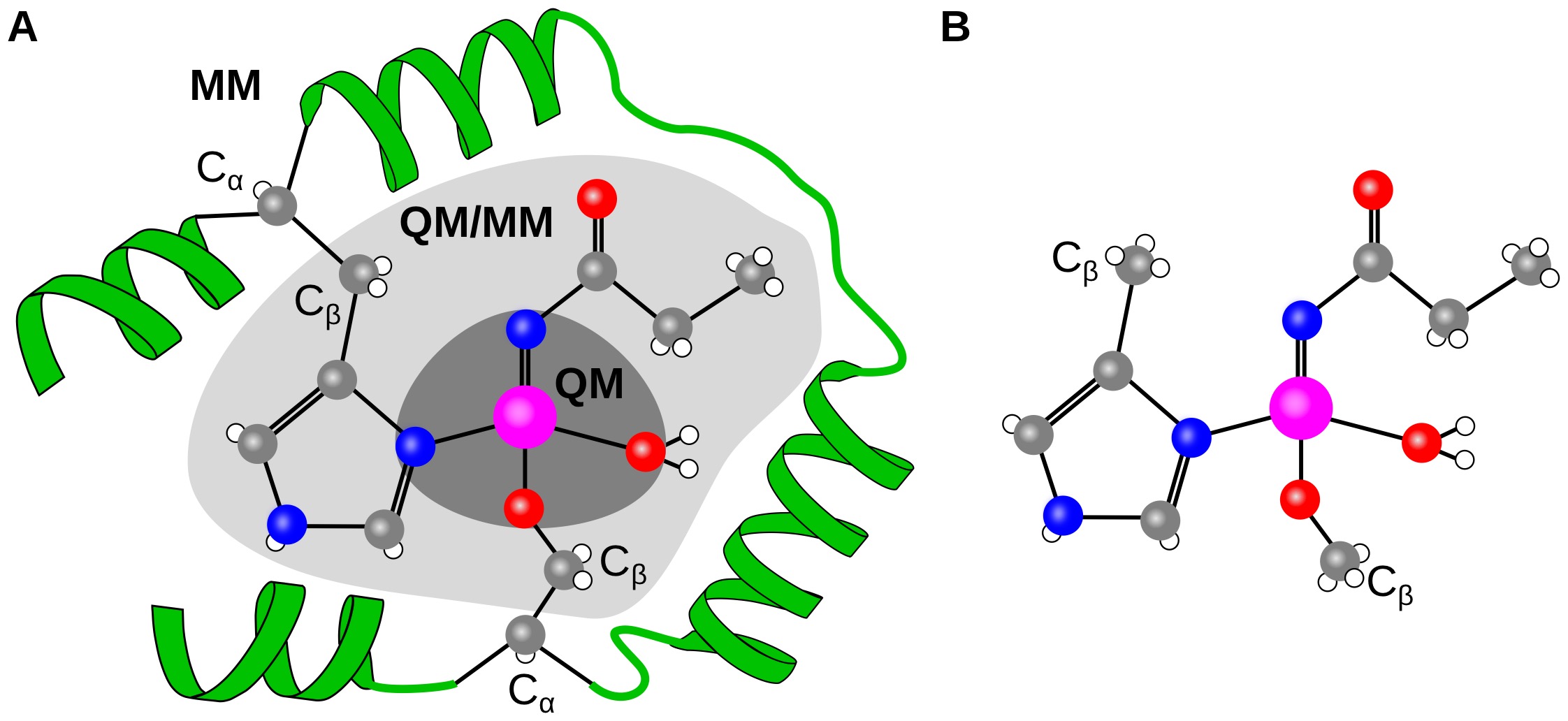 Protein Hybrid Discrete Dynamics/DFT (phd3)