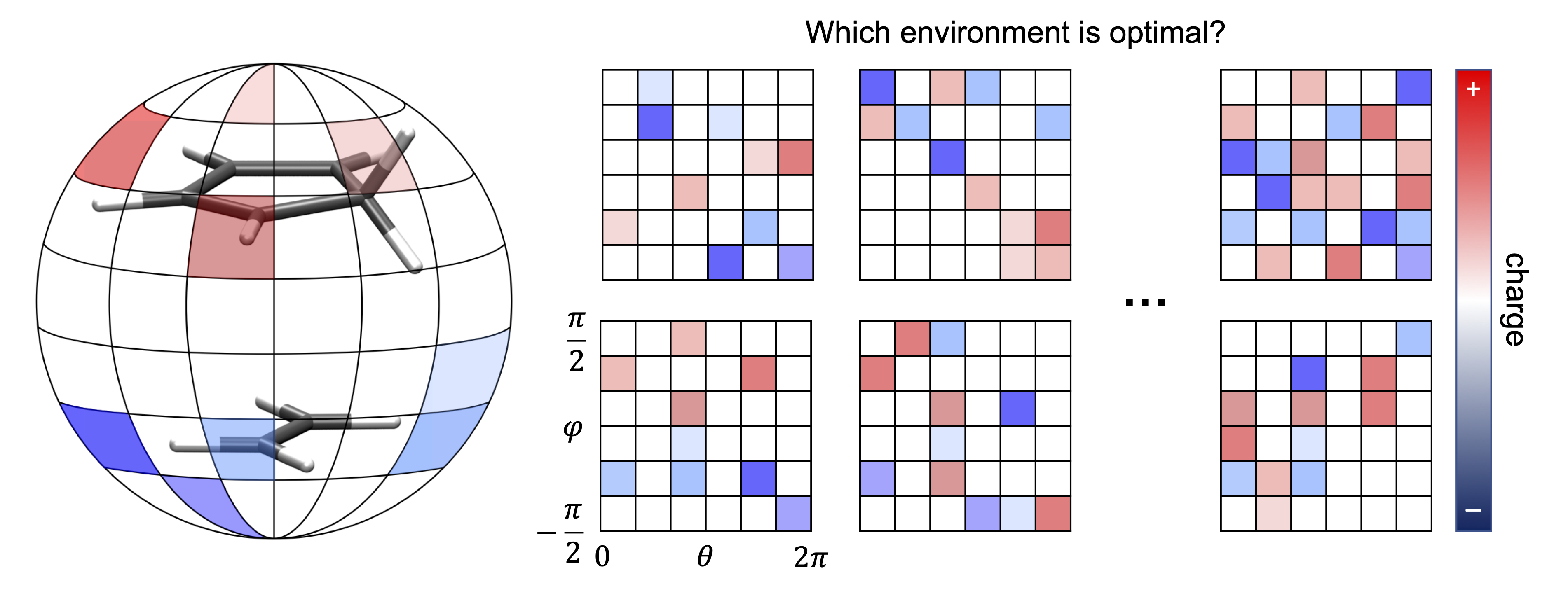 Electrostatic Preorganization