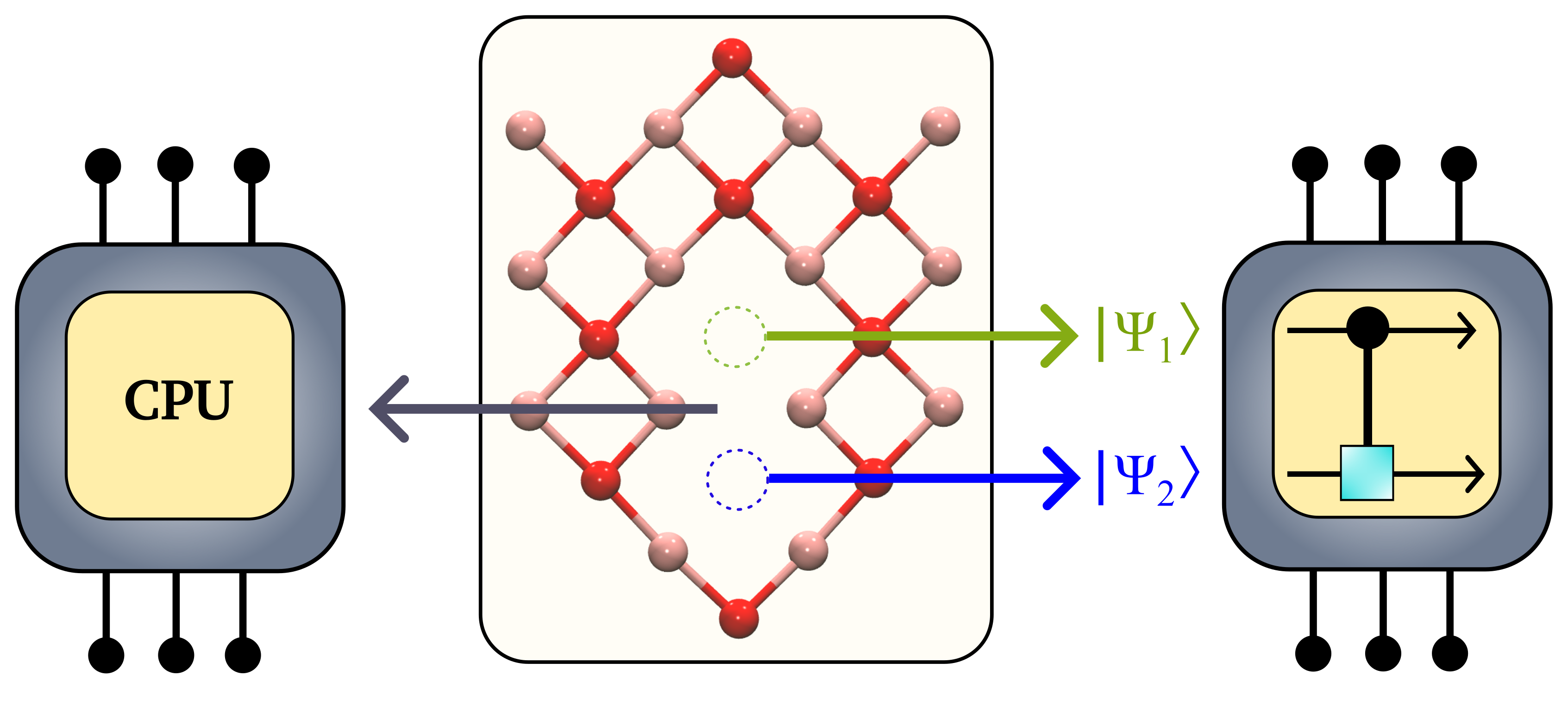 Multireference Embedding and Fragmentation Methods for Classical and Quantum Computers: From Model Systems to Realistic Applications TOC