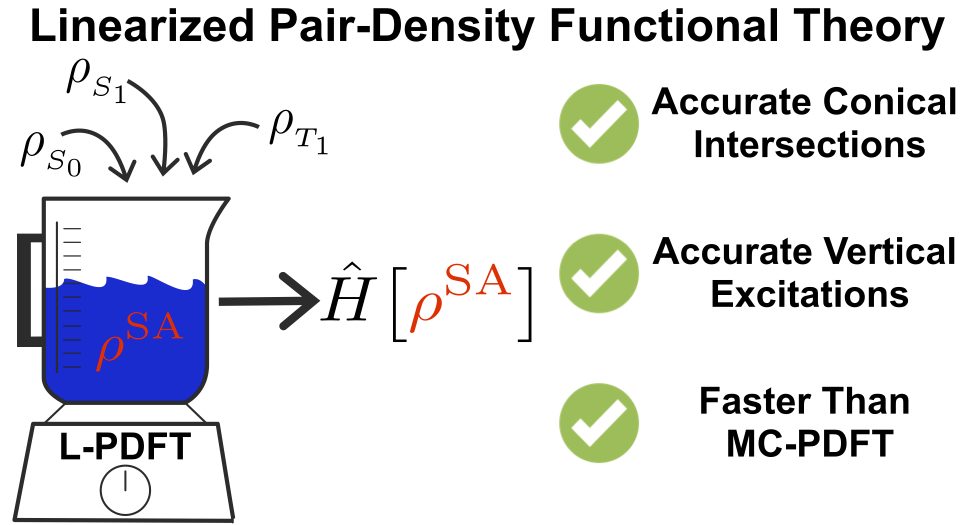 Linearized Pair-Density Functional Theory for Vertical Excitation Energies TOC