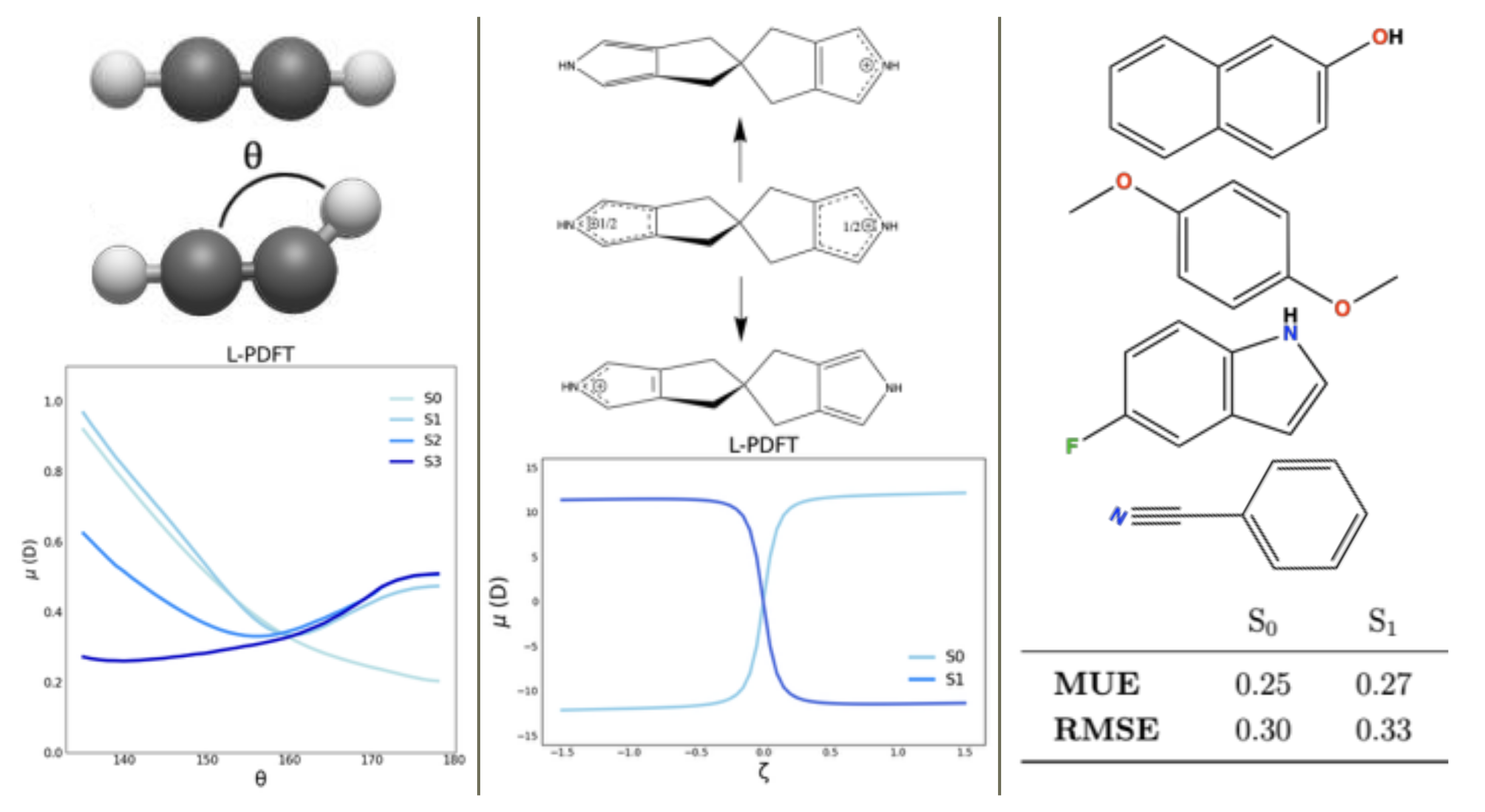 Analytic dipole moments for complete active space linearized pair-density functional theory TOC