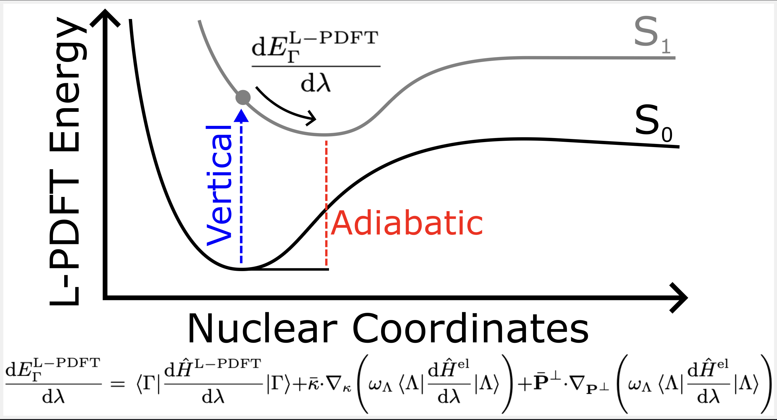 Analytic Nuclear Gradients for Complete Active Space Linearized Pair-Density Functional Theory TOC