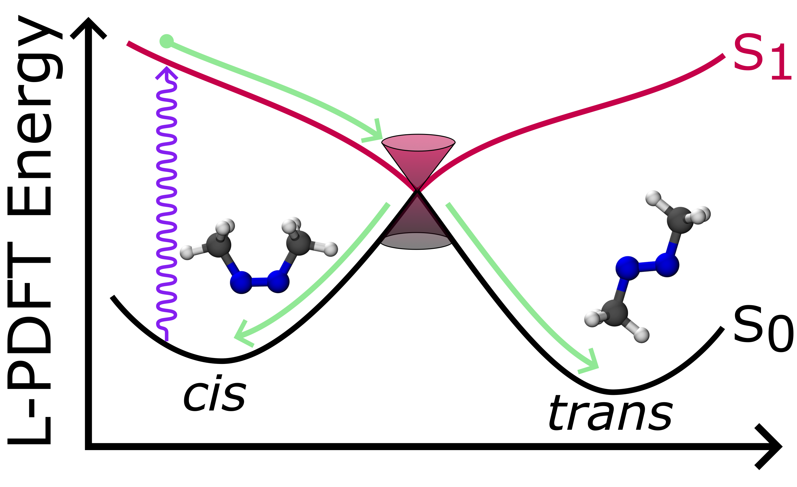 Semiclassical Nonadiabatic Molecular Dynamics Using Linearized Pair-Density Functional Theory TOC