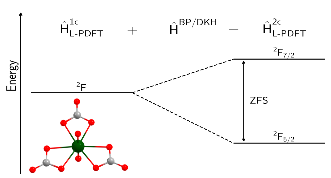 Linearized pair-density functional theory with spin-orbit coupling TOC