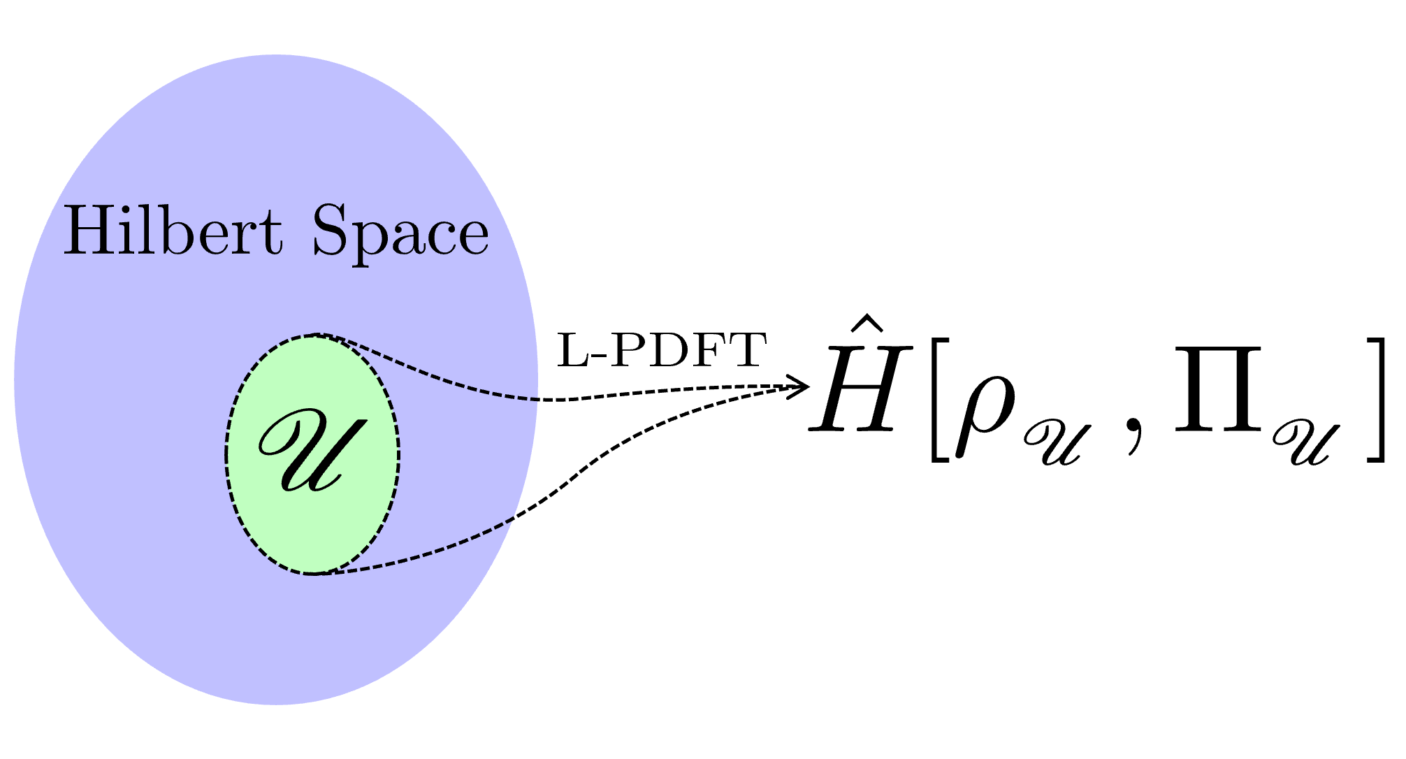 Linearized Pair-Density Functional Theory TOC