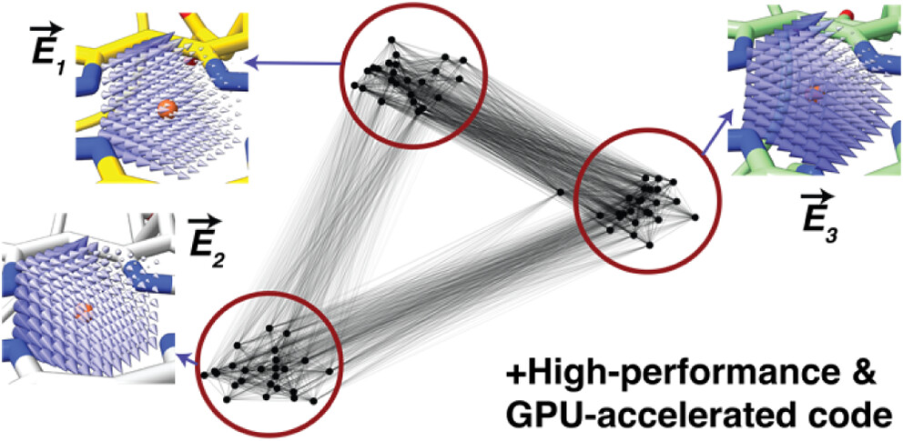 PyCPET - Computing Heterogeneous 3D Protein Electric Fields and Their Dynamics TOC